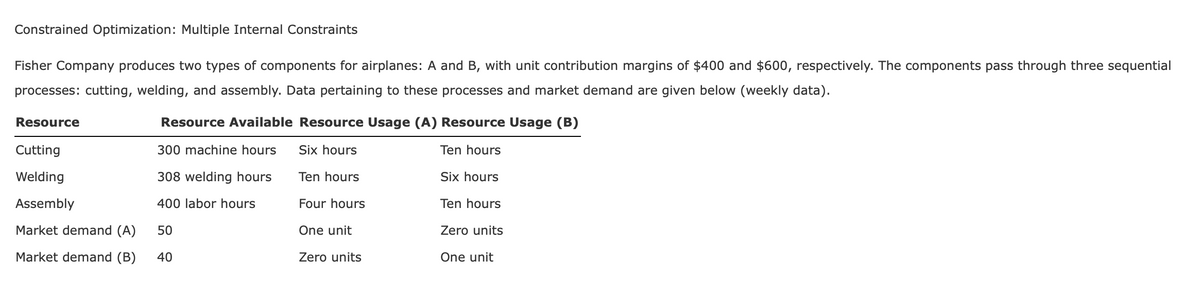 Constrained Optimization: Multiple Internal Constraints
Fisher Company produces two types of components for airplanes: A and B, with unit contribution margins of $400 and $600, respectively. The components pass through three sequential
processes: cutting, welding, and assembly. Data pertaining to these processes and market demand are given below (weekly data).
Resource
Resource Available Resource Usage (A) Resource Usage (B)
Cutting
300 machine hours
Six hours
Ten hours
Welding
308 welding hours
Ten hours
Six hours
Assembly
400 labor hours
Four hours
Ten hours
Market demand (A)
50
One unit
Zero units
Market demand (B)
40
Zero units
One unit
