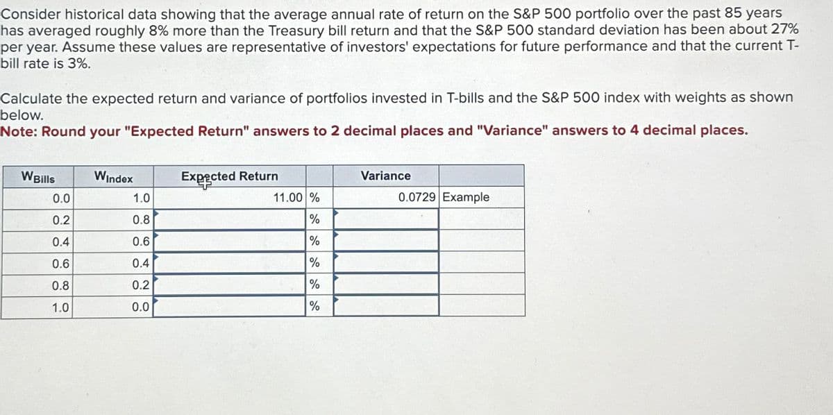 Consider historical data showing that the average annual rate of return on the S&P 500 portfolio over the past 85 years
has averaged roughly 8% more than the Treasury bill return and that the S&P 500 standard deviation has been about 27%
per year. Assume these values are representative of investors' expectations for future performance and that the current T-
bill rate is 3%.
Calculate the expected return and variance of portfolios invested in T-bills and the S&P 500 index with weights as shown
below.
Note: Round your "Expected Return" answers to 2 decimal places and "Variance" answers to 4 decimal places.
WBills
0.0
0.2
0.4
0.6
0.8
1.0
WIndex
1.0
0.8
0.6
0.4
0.2
0.0
Expected Return
T
11.00 %
%
do do
%
%
%
%
Variance
0.0729 Example