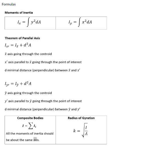 Formulas
Moments of Inertia
x= [y²d
ly = fx²dA
Theorem of Parallel Axis
Ixr = 1 + d² A
* axis going through the centroid
x' axis parallel to x going through the point of interest
d minimal distance (perpendicular) between x and x'
ly₁ = 15+d²A
ỹ axis going through the centroid
y' axis parallel to y going through the point of interest
d minimal distance (perpendicular) between y and y'
Composite Bodies
1=Σ 4
All the moments of inertia should
be about the same axis.
Radius of Gyration
k=