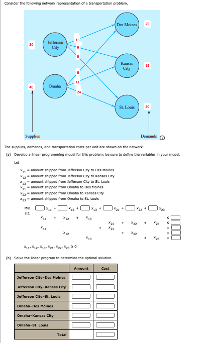Consider the following network representation of a transportation problem.
Des Moines
25
15
Jefferson
30
City
Kansas
15
City
11
Omaha
St. Louis
30
Supplies
Demands
The supplies, demands, and transportation costs per unit are shown on the network.
(a) Develop a linear programming model for this problem; be sure to define the variables in your model.
Let
X- amount shipped from Jefferson City to Des Moines
X12- amount shipped from Jefferson City to Kansas City
* amount shipped from Jefferson CRy to St. Louis
X- amount shipped from Omaha to Des Moines
Xa- amount shipped from Omaha to Kansas City
X amount shipped from Omaha to St. Louis
Min
S.t.
*12
*12
(b) Solve the inear program to determine the optimal solution.
Amount
Cost
Jefferson City-Des Moines
Jefferson City-Kansas City
Jefferson City-St. Louis
Omaha-Des Moines
Omaha-Kansas City
Omaha-St. Louis
Total
