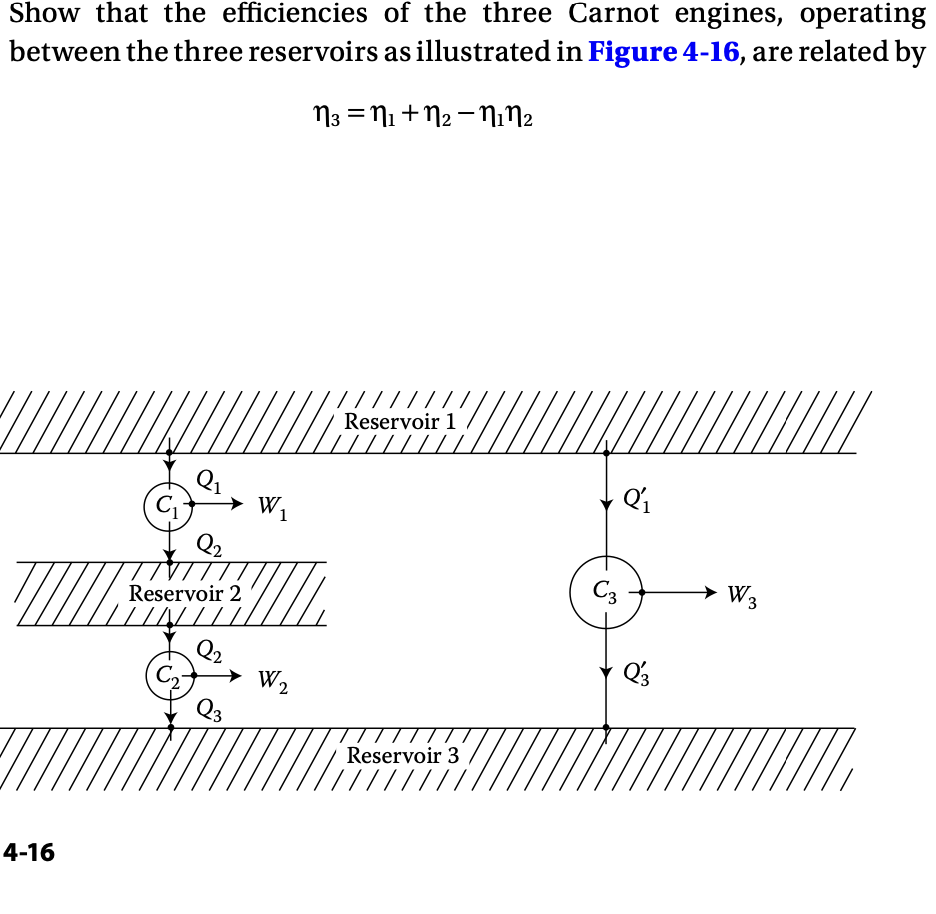 Show that the efficiencies of the three Carnot engines, operating
between the three reservoirs as illustrated in Figure 4-16, are related by
n3 =1+n2-12
4-16
C₁
➤ W₁
1
Q2
Reservoir 2
Reservoir 1
Q2
W2
Q3
Reservoir 3
C3
W3
Q'3