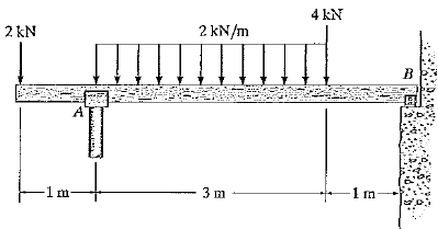 4 kN
2 kN
2 kN/m
B
A
1.
1m
3 m
1 m
