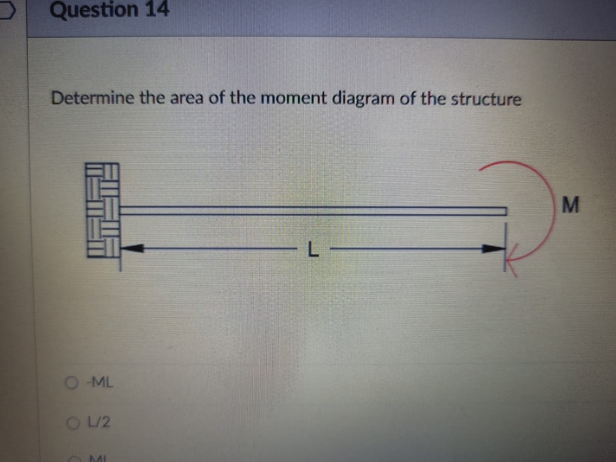 Question 14
Determine the area of the moment diagram of the structure
L
O ML
O L/2
O MI
