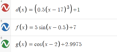 a(x) = (0.5(x – 17)³)+1
5
f(x) = 5 sin(x – 0.5)+7
g(x) = cos(x – 2)+2.9975
