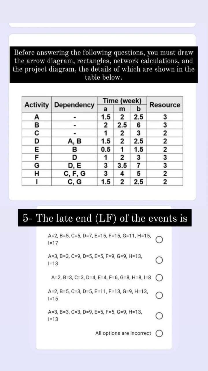 Before answering the following questions, you must draw
the arrow diagram, rectangles, network calculations, and
the project diagram, the details of which are shown in the
table below.
Time (week)
Activity Dependency
Resource
b
a
m
1.5
2.5
2
2.5
2
6.
1
2
3
А, В
В
1.5
2
2.5
0.5
1
1.5
2
2
3
D, E
C, F, G
С, G
G
7
3
3.5
4
5
2
1.5
2.5
2
5- The late end (LF) of the events is
A=2, B=5, C=5, D=7, E=15, F=15, G=11, H=15,
1=17
A=3, B=3, C=9, D=5, E=5, F=9, G=9, H313,
1=13
A=2, B=3, C=3, D=4, E=4, F=6, G38, H=8, I=8
A=2, B=5, C=3, D=5, E=11, F=13, G=9, H=13,
I=15
A=3, B=3, C=3, D=9, E=5, F=5, G3D9, H=13,
I=13
All options are incorrect
16133
ABCDEFCHI
