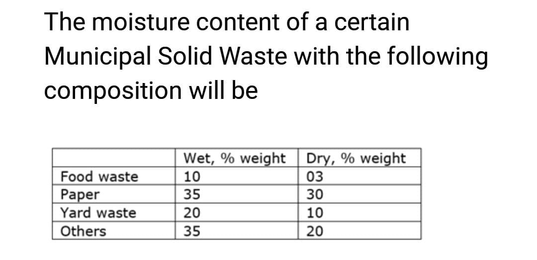 The moisture content of a certain
Municipal Solid Waste with the following
composition
will be
Food waste
Paper
Yard waste
Others
Wet, % weight Dry, % weight
10
03
35
30
20
10
35
20