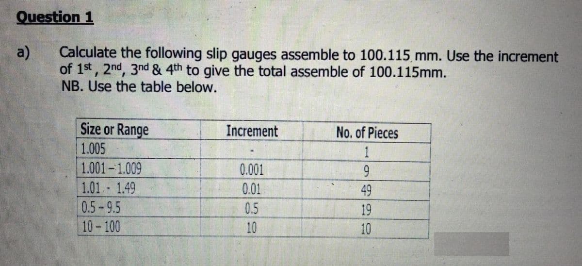 Question 1
a)
Calculate the following slip gauges assemble to 100.115 mm. Use the increment
of 1st, 2nd, 3nd & 4th to give the total assemble of 100.115mm.
NB. Use the table below.
Size or Range
Increment
No. of Pieces
1.005
1.001-1.009
1.01 1.49
0.5-9.5
10-100
0.001
0.01
49
0.5
19
10
10
