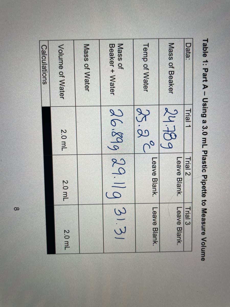 Table 1: Part A- Using a 3.0 mL Plastic Pipette to Measure Volume
Data:
Trial 1
Trial 2
Trial 3
Leave Blank.
Leave Blank.
24구89
Mass of Beaker
Leave Blank.
Leave Blank.
25.2°
Temp of Water
Mass of
Beaker + Water 26.899 29.119 31.31
Mass of Water
Volume of Water
2.0 mL
2.0 mL
2.0 mL
Calculations
8.
