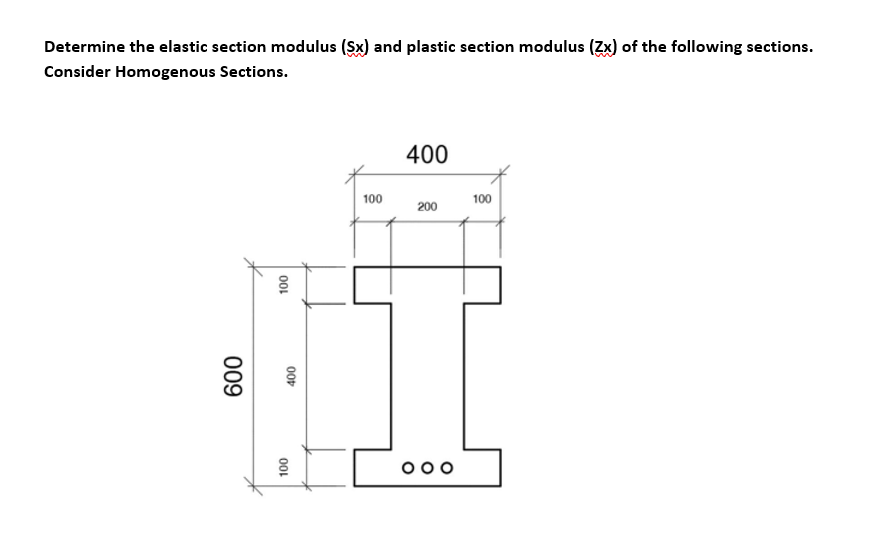 Determine the elastic section modulus (Sx) and plastic section modulus (Zx) of the following sections.
Consider Homogenous Sections.
009
100
400
100
100
400
200
000
100