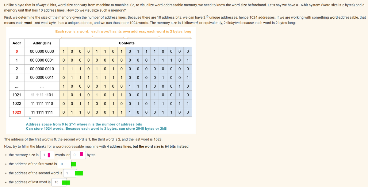 Unlike a byte that is always 8 bits, word size can vary from machine to machine. So, to visualize word-addressable memory, we need to know the word size beforehand. Let's say we have a 16-bit system (word size is 2 bytes) and a
memory unit that has 10 address lines. How do we visualize such a memory?
First, we determine the size of the memory given the number of address lines. Because there are 10 address bits, we can have 210 unique addresses, hence 1024 addresses. If we are working with something word-addressable, that
means each word - not each byte - has a unique address, and we can thus store 1024 words. The memory size is 1 kiloword, or equivalently, 2kilobytes because each word is 2 bytes long:
Each row is a word; each word has its own address; each word is 2 bytes long
Addr
1
2
3
1021
1022
1023
Addr (Bin)
00 0000 0000
00 0000 0001
00 0000 0010
00 0000 0011
11 1111 1101
11 1111 1110
11 1111 1111
1 0
0 0
• the address of the second word is
• the address of last word is 15
1 1
0
1
1
0
0
0
00-
1
1
0
0 1
0 1
1
1
1
0 1
1010
0 000000
0
1
1 010
1
1 1
0
0
1
1
010
1 0
0
Contents
1
0 1
1
0 0
1
0
1
0
0
1
0
0
- 0000
1
1
0
1
。。。--0
1
1 1
0 0
1
0
0
1 1
1
0
0
1
Address space from 0 to 2"-1 where n is the number of address bits
Can store 1024 words. Because each word is 2 bytes, can store 2048 bytes or 2kB
0
0 0
1
0
0
0
0
0
1
O O O
0
1
1
0
1
0
1
0
0
The address of the first word is 0, the second word is 1, the third word is 2, and the last word is 1023.
Now, try to fill in the blanks for a word-addressable machine with 4 address lines, but the word size is 64 bits instead:
• the memory size is
words, or 0
bytes
• the address of the first word is
1
0 0
1