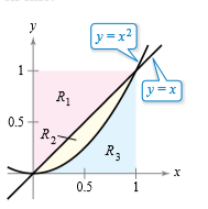 y
y=x2
1.
y=x
R1
0.5-
R.
0.5
1
