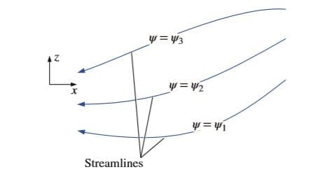 y= 43
7h = th
Streamlines
