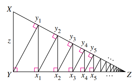 X
3 JA yS
Z.
X1
X2 X3 X4 X5
