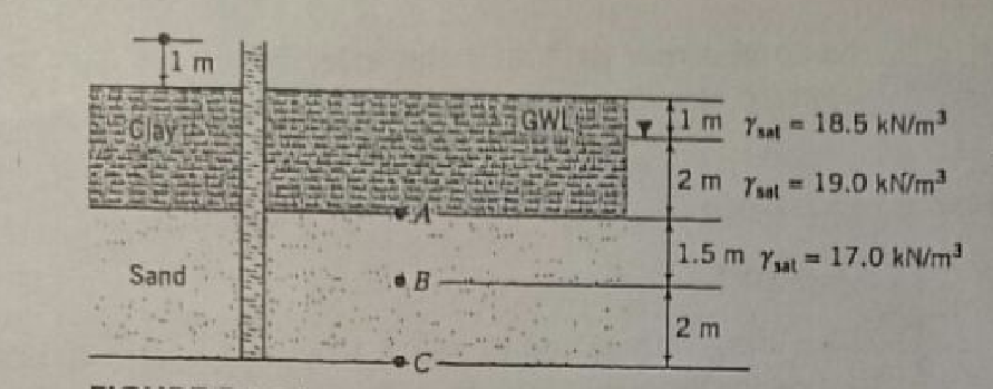 GWL
1m Yt 18.5 kN/m
2 m Tat = 19.0 kN/m
1.5 m Yut 17.0 kN/m
Sand
B
2 m
