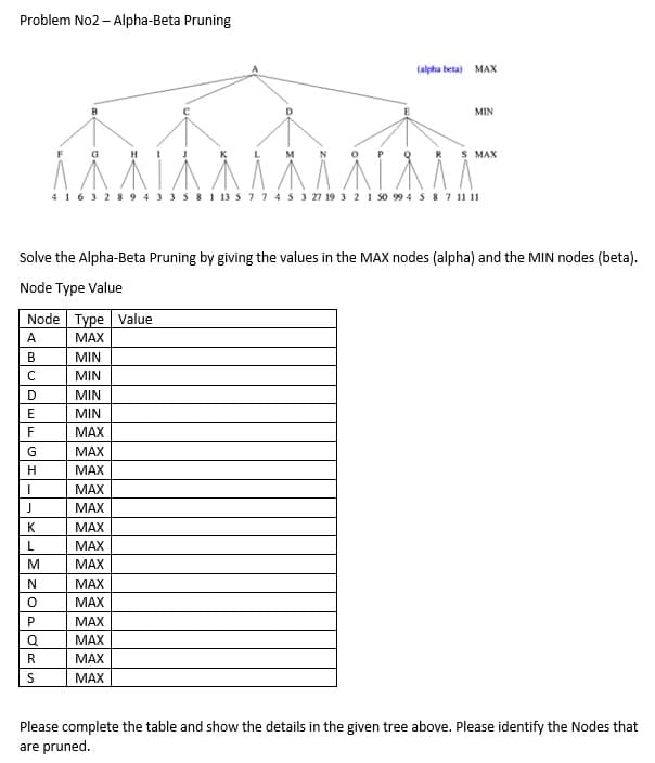 Problem No2 - Alpha-Beta Pruning
ch
R
Ä Ä Ï Ä Ä
4 163 289 3 3 5 8 1 13 5 7 7 4 5 3 27 19 3 2 1 50 99 4 5 8 7 11 11
Node Type Value
A
MAX
B
MIN
с
MIN
MIN
MIN
MAX
D
E
F
G
H
I
J
Solve the Alpha-Beta Pruning by giving the values in the MAX nodes (alpha) and the MIN nodes (beta).
Node Type Value
K
L
M
N
0
P
Q
R
S
HI
MAX
MAX
MAX
MAX
MAX
MAX
MAX
(alpha beta) MAX
MAX
MAX
MAX
MAX
MAX
MAX
MIN
S MAX
Please complete the table and show the details in the given tree above. Please identify the Nodes that
are pruned.