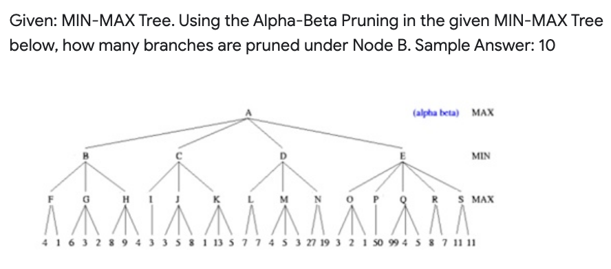 Given: MIN-MAX Tree. Using the Alpha-Beta Pruning in the given MIN-MAX Tree
below, how many branches are pruned under Node B. Sample Answer: 10
HI
TA AIZ
M
(alpha beta) MAX
MIN
S MAX
\ Ä Ä
4163289 4 3 3 5 8 1 13 5 7 7 4 5 3 27 19 3 2 1 50 994 5 8 7 11 11