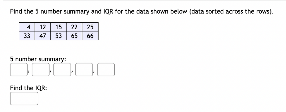 Find the 5 number summary and IQR for the data shown below (data sorted across the rows).
4
12
15
22
25
33
47
53
65
66
5 number summary:
Find the IQR:
