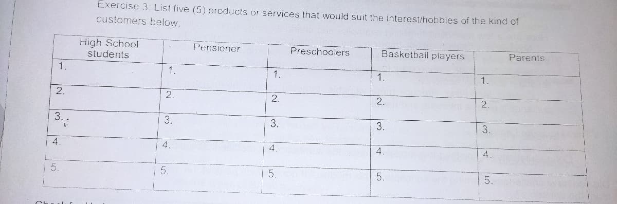 Exercise 3: List five (5) products or services that would suit the interest/hobbies of the kind of
customers below.
High School
students
Pensioner
Preschoolers
Basketbail players
Parents
1.
1.
1.
1.
1
2.
2.
2.
2.
2.
3.
:-
3.
3.
3.
3.
4
4.
4
4
4.
5.
5.
5.
5.
5.
