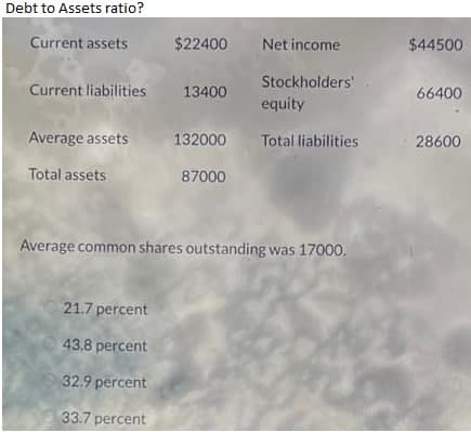 Debt to Assets ratio?
Current assets
$22400
Net income
$44500
Stockholders'
Current liabilities
13400
66400
equity
Average assets
132000
Total liabilities
28600
Total assets
87000
Average common shares outstanding was 17000.
21.7 percent
43.8 percent
32.9 percent
33.7 percent
