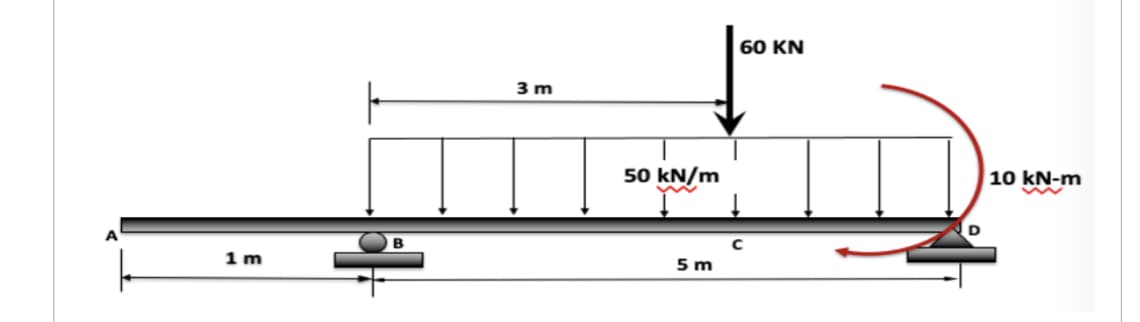 60 KN
3 m
50 kN/m
10 kN-m
B
1 m
5 m
