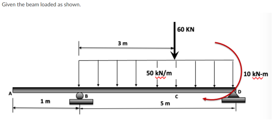 Given the beam loaded as shown.
60 KN
3 m
50 kN/m
10 kN-m
A
D
1m
5m
