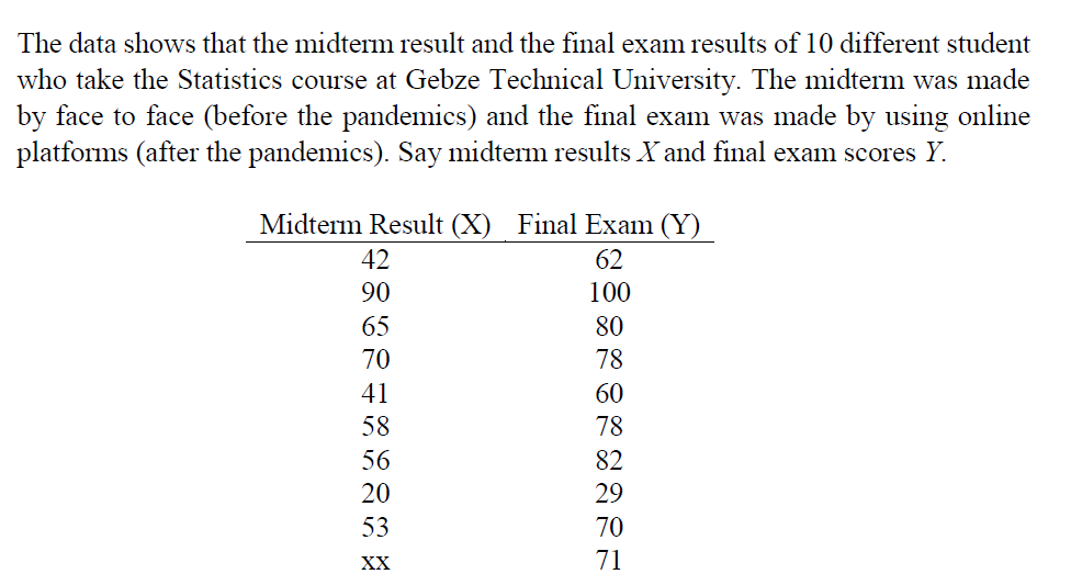 The data shows that the midterm result and the final exam results of 10 different student
who take the Statistics course at Gebze Technical University. The midterm was made
by face to face (before the pandemics) and the final exam was made by using online
platforms (after the pandemics). Say midterm results X and final exam scores Y.
Midterm Result (X) Final Exam (Y)
42
62
90
100
65
80
70
78
41
60
58
78
56
82
20
29
53
70
XX
71
