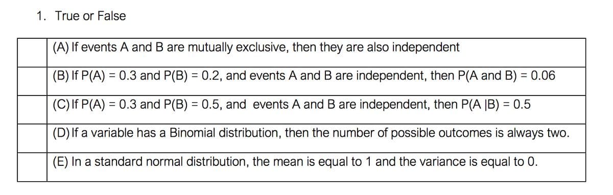 1. True or False
(A) If events A and B are mutually exclusive, then they are also independent
(B) If P(A) = 0.3 and P(B) = 0.2, and events A and B are independent, then P(A and B) = 0.06
(C) If P(A) = 0.3 and P(B) = 0.5, and events A and B are independent, then P(A |B) = 0.5
(D) If a variable has a Binomial distribution, then the number of possible outcomes is always two.
(E) In a standard normal distribution, the mean is equal to 1 and the variance is equal to 0.
