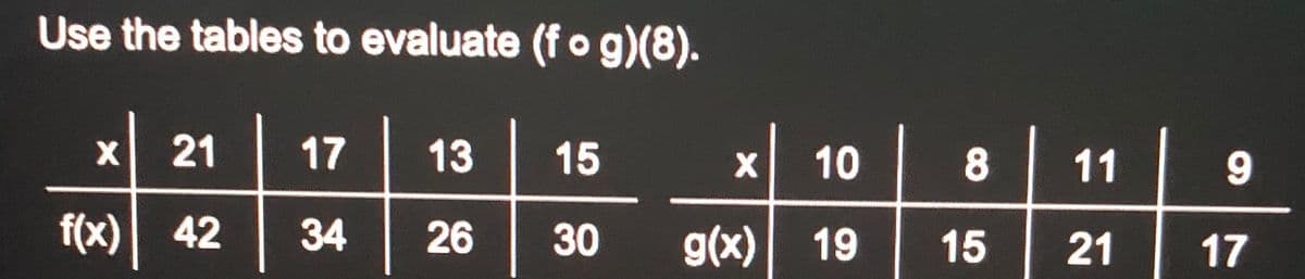 Use the tables to evaluate (fo g)(8).
21
17
13
15
11
f(x) 42
34
26
g(x) 19
21
17
15
10
30
