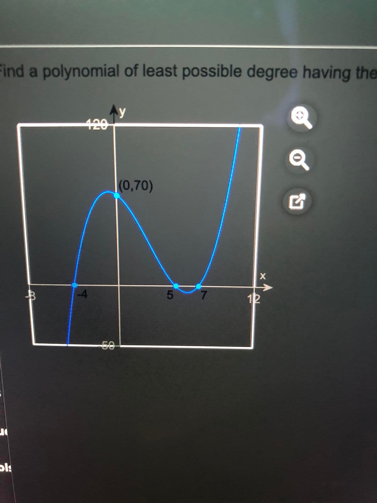 Find a polynomial of least possible degree having the
y
420
(0,70)
-4
7.
12
50
