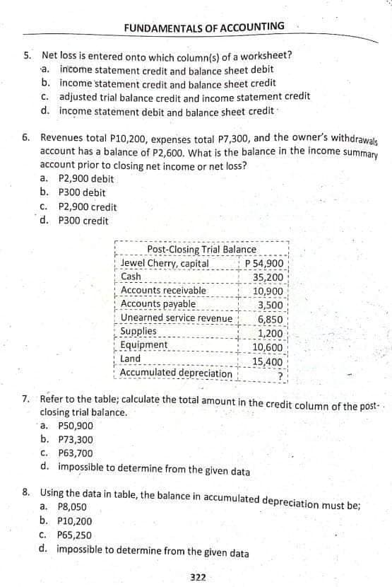 FUNDAMENTALS OF ACCOUNTING
5. Net loss is entered onto which column(s) of a worksheet?
a. income statement credit and balance sheet debit
b. income statement credit and balance sheet credit
C. adjusted trial balance credit and income statement credit
d. income statement debit and balance sheet credit
6. Revenues total P10,200, expenses total P7,300, and the owner's withdrawals
account has a balance of P2,600. What is the balance in the income summary
account prior to closing net income or net loss?
a. P2,900 debit
b. P300 debit
c. P2,900 credit
d. P300 credit
Post-Closing Trial Balance
Jewel Cherry, capital
P 54,900
Cash
Accounts receivable
Accounts payable
Unearned service revenue
Supplies
Equipment
Land
Accumulated depreciation
35,200
10,900
3,500
6,850
1,200
10,600
15,400
7. Refer to the table; calculate the total amount in the credit column of the post-.
closing trial balance.
a. P50,900
b. P73,300
c. P63,700
d. impossible to determine from the given data
8. Using the data in table, the balance in accumulated depreciation must be;
a. P8,050
b. P10,200
c. P65,250
d. impossible to determine from the given data
322
