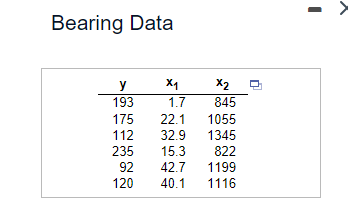 Bearing Data
y
x1
X2
193
1.7
845
175
22.1
1055
112
32.9
1345
235
15.3
822
92
42.7
1199
120
40.1
1116