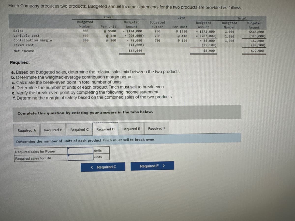 Finch Company produces two products. Budgeted annual income statements for the two products are provided as follows.
Sales
Variable cost
Contribution margin
Fixed cost
Net income
Budgeted
Number
300
Required A
300
300
Required B
Required sales for Power
Required sales for Lite
Power
Per Unit
@$580
@320
@260
Required C
Complete this question by entering your answers in the tabs below.
Required:
a. Based on budgeted sales, determine the relative sales mix between the two products.
b. Determine the weighted-average contribution margin per unit.
c. Calculate the break-even point in total number of units.
d. Determine the number of units of each product Finch must sell to break even.
e. Verify the break-even point by completing the following Income statement.
f. Determine the margin of safety based on the combined sales of the two products.
Budgeted
Amount
= $174,000
Required D
= (96,000)
= 78,000
(14,000)
$64,000
units
units
Budgeted
Number
700
< Required C
708
700
Required E
Determine the number of units of each product Finch must sell to break even.
Required F
Lite
Per Unit
@ $530
@410
@120
Required E >
Budgeted
Amount
= $371,000
= (287,000)
= 84,000
(75,100)
$8,900
Budgeted
Number
1,000
1,000
1,000
Total
Budgeted
Amount
$545,000
(383,000)
162,000
(89,100)
$72,908