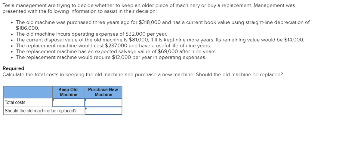 Tesla management are trying to decide whether to keep an older piece of machinery or buy a replacement. Management was
presented with the following information to assist in their decision:
• The old machine was purchased three years ago for $318,000 and has a current book value using straight-line depreciation of
$186,000.
• The old machine incurs operating expenses of $32,000 per year.
• The current disposal value of the old machine is $81,000; if it is kept nine more years, its remaining value would be $14,000.
• The replacement machine would cost $237,000 and have a useful life of nine years.
• The replacement machine has an expected salvage value of $69,000 after nine years.
• The replacement machine would require $12,000 per year in operating expenses.
Required
Calculate the total costs in keeping the old machine and purchase a new machine. Should the old machine be replaced?
Keep Old
Machine
Total costs
Should the old machine be replaced?
Purchase New
Machine