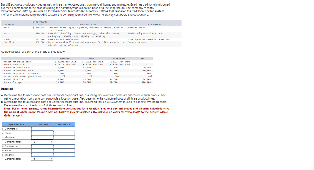 Baird Electronics produces video games in three market categories: commercial, home, and miniature. Baird has traditionally allocated
overhead costs to the three products using the companywide allocation base of direct labor hours. The company recently
Implemented an ABC system when It Installed computer-controlled assembly stations that rendered the traditional costing system
Ineffective. In Implementing the ABC system, the company identified the following activity cost pools and cost drivers:
Category
Unit
Batch
Product
Facility
Required
Direct materials cost
Direct labor cost
Number of labor hours
Number of machine hours
Number of production orders.
Research and development time
Number of units
Square footage
Type of Product
Total Pooled
Cost
$368,000
a. Commercial
a. Home
a. Miniature
Additional data for each of the product lines follow:
Combined total
b. Commercial
b. Home
b. Miniature
200,400
Combined total
107,600
302,000
S
S
Types of Costs
Indirect labor wages, supplies, factory utilities, machine
maintenance
Total Cost
Materials handling, inventory storage, labor for setups,
packaging, labeling and shipping, scheduling
Research and development
Rent, general utilities, maintenance, facility depreciation, Square footage.
administrative salaries
0
Commercial
$ 25.02 per unit
$ 10.10 per hour
6,000
10,000
0
200
10%
15,000
20,000
Home
$15.02 per unit
$ 8.10 per hour
12,000
45,000
2,000
Cost per Unit
20%
45,000
50,000
800
a. Determine the total cost and cost per unit for each product line, assuming that overhead costs are allocated to each product line
using direct labor hours as a companywide allocation base. Also determine the combined cost of all three product lines.
b. Determine the total cost and cost per unit for each product line, assuming that an ABC system is used to allocate overhead costs.
Determine the combined cost of all three product lines.
Note: For all requirements, round Intermediate calculations for allocation rates to 2 decimal places and all other calculations to
the nearest whole dollar. Round "Cost per Unit" to 2 decimal places. Round your answers for "Total Cost" to the nearest whole
dollar amount.
Machine hours
Miniature
$ 12.02 per unit
$9.10 per hour
2,000
25,000
70%
14,000
30,000
Number of production orders
Time spent by research department.
Cost Driver
Total
-
20,000
80,000
3,000
100%
74,000
100,000