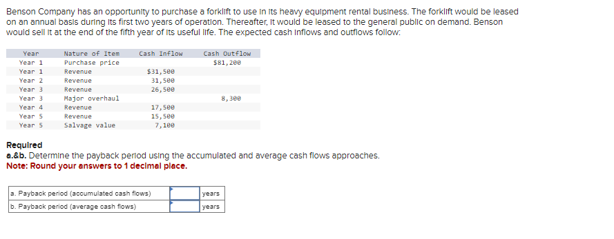 Benson Company has an opportunity to purchase a forklift to use in its heavy equipment rental business. The forklift would be leased
on an annual basis during its first two years of operation. Thereafter, It would be leased to the general public on demand. Benson
would sell it at the end of the fifth year of its useful life. The expected cash Inflows and outflows follow:
Year
Year 1
Year 1
Year 2
Year 3
Year 3.
Year 4
Year 5
Year 5
Nature of Item
Purchase price
Revenue
Revenue
Revenue
Major overhaul
Revenue
Revenue
Salvage value
Cash Inflow
$31,500
31,500
26,500
17,500
15,500
7,100
Cash Outflow
$81,200
a. Payback period (accumulated cash flows)
b. Payback period (average cash flows)
Required
a.&b. Determine the payback period using the accumulated and average cash flows approaches.
Note: Round your answers to 1 decimal place.
8,300
years
years