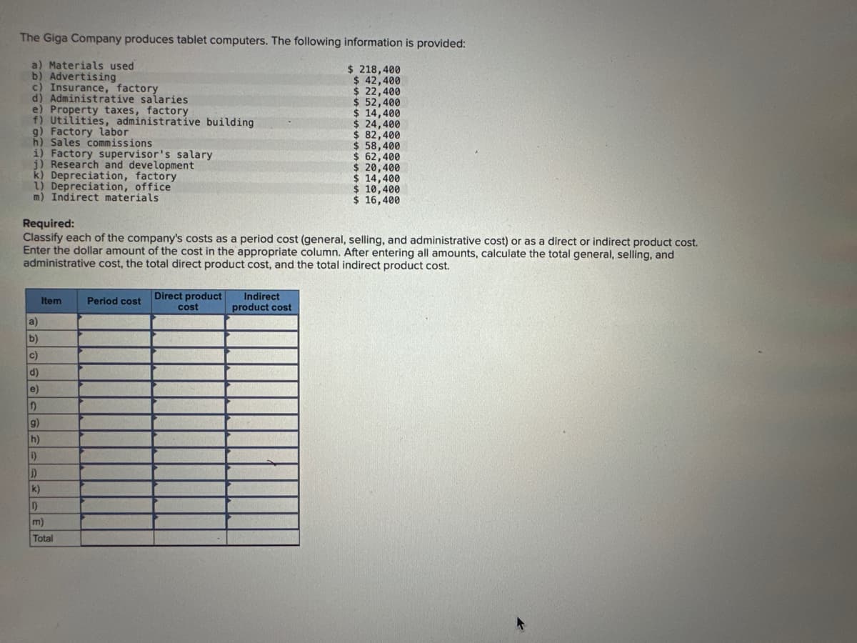 The Giga Company produces tablet computers. The following information is provided:
a) Materials used
b) Advertising
$ 218,400
$ 42,400
c) Insurance, factory
d) Administrative salaries
e) Property taxes, factory
f) Utilities, administrative building
g) Factory labor
h) Sales commissions
i) Factory supervisor's salary
j) Research and development
k) Depreciation, factory
1) Depreciation, office
m) Indirect materials
a)
b)
c)
d)
e)
f)
g)
h)
1)
D)
k)
1)
Required:
Classify each of the company's costs as a period cost (general, selling, and administrative cost) or as a direct or indirect product cost.
Enter the dollar amount of the cost in the appropriate column. After entering all amounts, calculate the total general, selling, and
administrative cost, the total direct product cost, and the total indirect product cost.
Item
m)
Total
Period cost
Direct product
cost
$ 22,400
$ 52,400
Indirect
product cost
$ 14,400
$ 24,400
$82,400
$58,400
$ 62,400
$ 20,400
$ 14,400
$ 10,400
$ 16,400