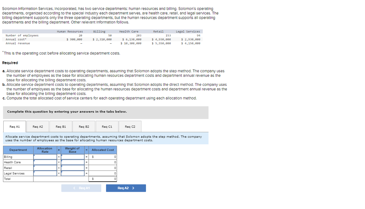 Solomon Information Services, Incorporated, has two service departments: human resources and billing. Solomon's operating
departments, organized according to the special Industry each department serves, are health care, retall, and legal services. The
billing department supports only the three operating departments, but the human resources department supports all operating
departments and the billing department. Other relevant information follows.
Number of employees
Annual cost*
Annual revenue
Req A1
Department
Human Resources
Billing
Health Care
Retail
Req A2
Legal Services
Total
20
$ 900,000
Complete this question by entering your answers in the tabs below.
Allocation
Rate
Req B1
*This is the operating cost before allocating service department costs.
Required
a. Allocate service department costs to operating departments, assuming that Solomon adopts the step method. The company uses
the number of employees as the base for allocating human resources department costs and department annual revenue as the
base for allocating the billing department costs.
b. Allocate service department costs to operating departments, assuming that Solomon adopts the direct method. The company uses
the number of employees as the base for allocating the human resources department costs and department annual revenue as the
base for allocating the billing department costs.
c. Compute the total allocated cost of service centers for each operating department using each allocation method.
Req B2
Billing
Weight of
Base
=
$ 2,310,000
=
50
< Req A1
Allocate service department costs to operating departments, assuming that Solomon adopts the step method. The company
uses the number of employees as the base for allocating human resources department costs.
S
Health Care
203
Req C1
Allocated Cost
$
$ 6,130,000
$ 10,300,000
0
0
0
0
0
Retail
Reg C2
153
$ 4,930,000
$ 5,550,000
Legal Services
94
Req A2 >
$ 2,930,000
$ 4,150,000