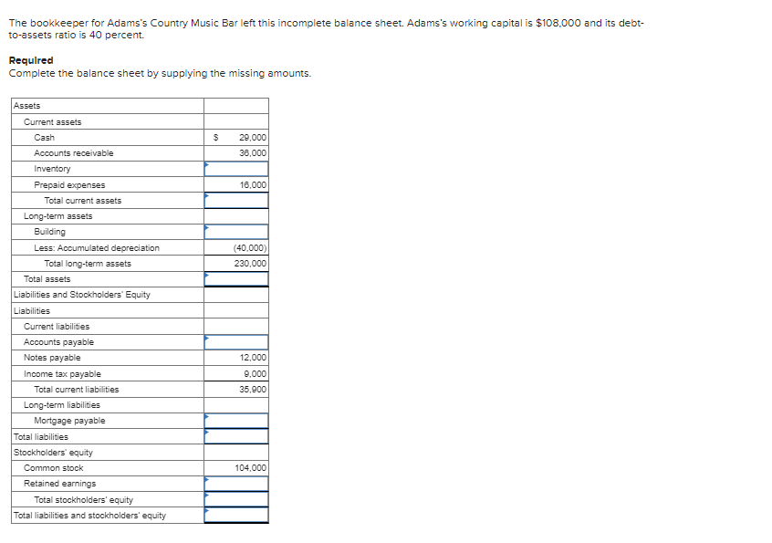 The bookkeeper for Adams's Country Music Bar left this incomplete balance sheet. Adams's working capital is $108,000 and its debt-
to-assets ratio is 40 percent.
Required
Complete the balance sheet by supplying the missing amounts.
Assets
Current assets
Cash
Accounts receivable
Inventory
Prepaid expenses
Total current assets
Long-term assets
Building
Less: Accumulated depreciation
Total long-term assets
Total assets
Liabilities and Stockholders' Equity
Liabilities
Current liabilities
Accounts payable
Notes payable
Income tax payable
Total current liabilities
Long-term liabilities
Mortgage payable
Total liabilities
Stockholders' equity
Common stock
Retained earnings
Total stockholders' equity
Total liabilities and stockholders' equity
$
29,000
36,000
16,000
(40,000)
230,000
12,000
9,000
35,900
104,000