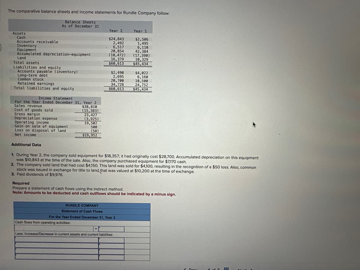 The comparative balance sheets and income statements for Rundle Company follow:
Balance Sheets
As of December 31
Assets
Cash
Accounts receivable
Inventory
Equipment
Accumulated depreciation-equipment
Land
Total assets
Liabilities and equity
Accounts payable (inventory)
Long-term debt
Common stock
Retained earnings
Total liabilities and equity
Income Statement
For the Year Ended December 31, Year 2
Sales revenue
Cost of goods sold
Gross margin
Depreciation expense
Operating income
Gain on sale of equipment
Loss on disposal of land
Net income
Additional Data
$38,810
(15,383)
23,427
(3,925)
19,502
500
(50)
$19,952
Year 2
$24,843
2,492
6,517
Cash flows from operating activities:
20,854
(10,472)
16,379
$60,613
$2,490
2,695
20,700
34,728
$60,613
RUNDLE COMPANY
Statement of Cash Flows
For the Year Ended December 31, Year 2
Year 1
$2,506
1,495
6,110
1. During Year 2, the company sold equipment for $18,357; it had originally cost $28,700. Accumulated depreciation on this equipment
was $10,843 at the time of the sale. Also, the company purchased equipment for $7,170 cash.
2. The company sold land that had cost $4,150. This land was sold for $4,100, resulting in the recognition of a $50 loss. Also, common
stock was issued in exchange for title to land that was valued at $10,200 at the time of exchange.
3. Paid dividends of $9,976.
Less: Increase/Decrease in current assets and current liabilities:
42,384
(17,390)
10,329
$45,434
Required
Prepare a statement of cash flows using the indirect method.
Note: Amounts to be deducted and cash outflows should be indicated by a minus sign.
$4,022
6,160
10,500
24,752
$45,434
1 Brow
4 of 5
HH
Maut