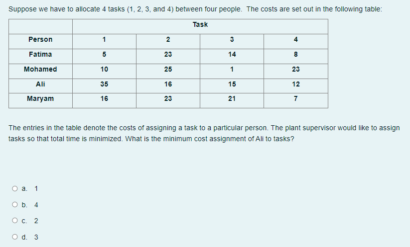 Suppose we have to allocate 4 tasks (1, 2, 3, and 4) between four people. The costs are set out in the following table:
Task
Person
1
4
Fatima
23
14
8.
Mohamed
10
25
1
23
Ali
35
16
15
12
Maryam
16
23
21
7
The entries in the table denote the costs of assigning a task to a particular person. The plant supervisor would like to assign
tasks so that total time is minimized. What is the minimum cost assignment of Ali to tasks?
O a. 1
O b. 4
О с. 2
O d. 3
co
2.
