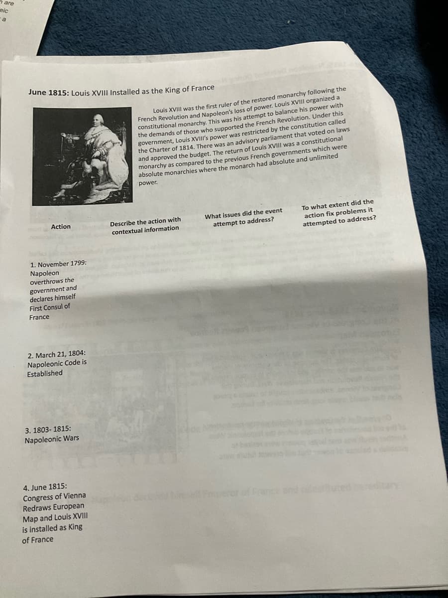 are
eic
June 1815: Louis XVIII Installed as the King of France
Louis XVIII was the first ruler of the restored monarchy following the
French Revolution and Napoleon's loss of power. Louis XVIII organized a
constitutional monarchy. This was his attempt to balance his power with
the demands of those who supported the French Revolution. Under this
government, Louis XVIII's power was restricted by the constitution called
the Charter of 1814. There was an advisory parliament that voted on laws
and approved the budget. The return of Louis XVIII was a constitutional
monarchy as compared to the previous French governments which were
absolute monarchies where the monarch had absolute and unlimited
power.
To what extent did the
action fix problems it
attempted to address?
Action
What issues did the event
Describe the action with
contextual information
attempt to address?
1. November 1799:
Napoleon
overthrows the
government and
declares himself
First Consul of
France
2. March 21, 1804:
Napoleonic Code is
Established
3. 1803- 1815:
Napoleonic Wars
4. June 1815:
Congress of Vienna
Redraws European
ercr
ditary
Map and Louis XVIII
is installed as King
of France
