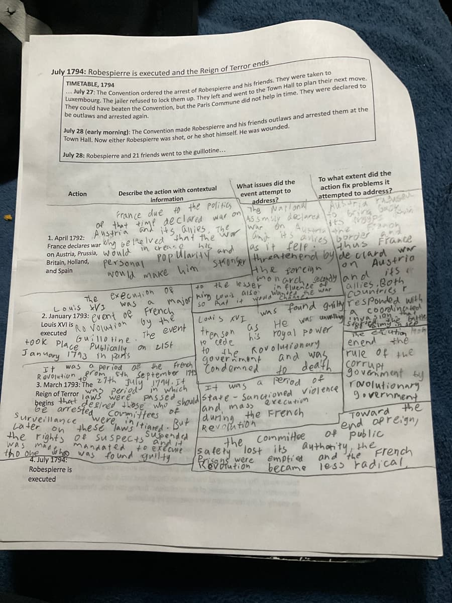 inva sioe se
TIMETABLE, 1794
be outlaws and arrested again.
July 28: Robespierre and 21 friends went to the guillotine...
To what extent did the
action fix problems it
attempted to address?
Austria rAuseu
What issues did the
Describe the action with contextual
information
Action
event attempt to
address?
that time declared war on The Natlonal
A ustria
Fran ce due to the politics
its. allies, Thyor
AS 5msly declaredo bring Gkn
war on Ausria e
and
as it fele
1. April 1792:
France declares war kihg be lhelved that the
on Austria, Prussia, would n crease
Britain, Holland,
and Spain
Franoh
ares lboroer and
thus France
Stronser threatenend by de ciard
on Austria
its
its
POpularity and
wonld make him
his
personal
Hhe foreign
monarch. secondy land
in fluence
wauld e war
was found gmilyresPonded with
He was unwlhacoolingaled
the lesser
execution of
was
majory king Lonis also
so Kat it
allies Both
Countries r
The
Louis XVI
2. January 1793: evernt of French
Louis XVI is Ra Volution
Guillo tine
by the
The event
on LISH
Louis KVI
executed
took Place Publically
January 1713 ih pans
tren son
to cede
as
his royal po wer
र %
enend
to the Rovo lutionury
governmont
a per iod of the
toromth september 17 COndemned
and was
to death
a Period of
was
エt
Ravolution
3. March 1793: The
Reign of Terror
french
nt to dina
Covenment by
rovolutionary
government
the
in which
PAssed
It was
be arrestea
were,
evecution
land mass
Conmittees
initiared
Surveillance
of
Later on the se Taws
the rights Of suspects
was maago ho was fo und guilty
But during . the French
Revorntion
Toward
'end apreign
of public
tho ohe
4. July 1794:
mandated
to execme
the
Commitoe
satety lost its authatity, the
K9 ution
hs were
and the
French
Robespierre is
executed
emptíed
became
less radical,
