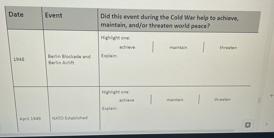 Date
Event
Did this event during the Cold War help to achieve,
maintain, and/or threaten world peace?
Highlight one:
achieve
maintain
threaten
Berlin Blockade and
Explain:
1948
Berlin Airlift
Highlight one:
achieve
maintain
threaten
Explain:
April 1949
NATO Established
