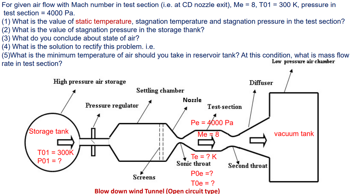 For given air flow with Mach number in test section (i.e. at CD nozzle exit), Me = 8, T01 = 300 K, pressure in
test section = 4000 Pa.
(1) What is the value of static temperature, stagnation temperature and stagnation pressure in the test section?
(2) What is the value of stagnation pressure in the storage thank?
(3) What do you conclude about state of air?
(4) What is the solution to rectify this problem. i.e.
(5)What is the minimum temperature of air should you take in reservoir tank? At this condition, what is mass flow
rate in test section?
Low pressure air chamber
High pressure air storage
Storage tank
T01 = 300K
P01 = ?
Settling chamber
Pressure regulator
Nozzle
Screens
Test-section
Pe = 4000 Pa
Me = 8
Te = ? K
Sonic throat
P0e =?
T0e = ?
Blow down wind Tunnel (Open circuit type)
Diffuser
Second throat
vacuum tank