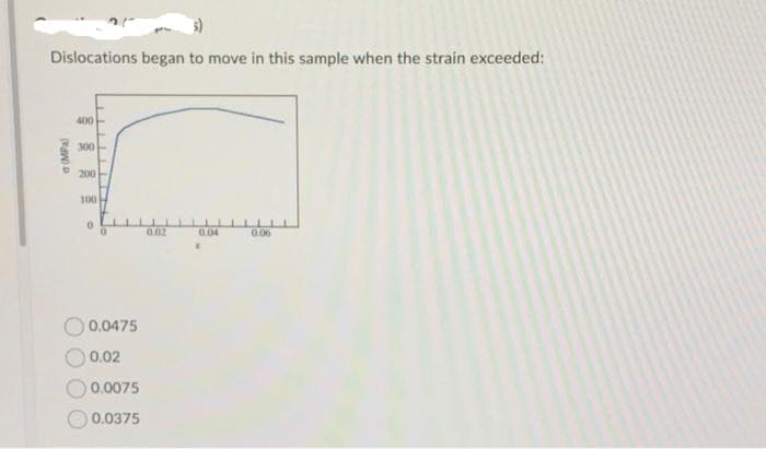 Dislocations began to move in this sample when the strain exceeded:
□ (MPa)
400
300
200
100
0
LIL
0.0475
0.02
0.0075
0.0375
0.02
0.04
E
0.06