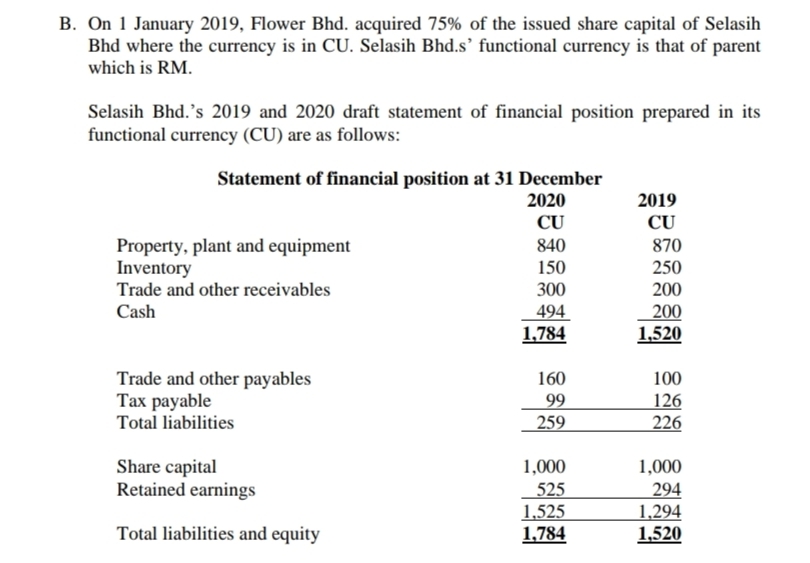 B. On 1 January 2019, Flower Bhd. acquired 75% of the issued share capital of Selasih
Bhd where the currency is in CU. Selasih Bhd.s’ functional currency is that of parent
which is RM.
Selasih Bhd.'s 2019 and 2020 draft statement of financial position prepared in its
functional currency (CU) are as follows:
Statement of financial position at 31 December
2020
2019
CU
CU
Property, plant and equipment
Inventory
Trade and other receivables
840
870
150
250
300
494
1,784
200
200
1,520
Cash
Trade and other payables
Тах раyable
160
100
99
259
126
226
Total liabilities
Share capital
Retained earnings
1,000
294
1,294
1,520
1,000
525
1,525
1,784
Total liabilities and equity
