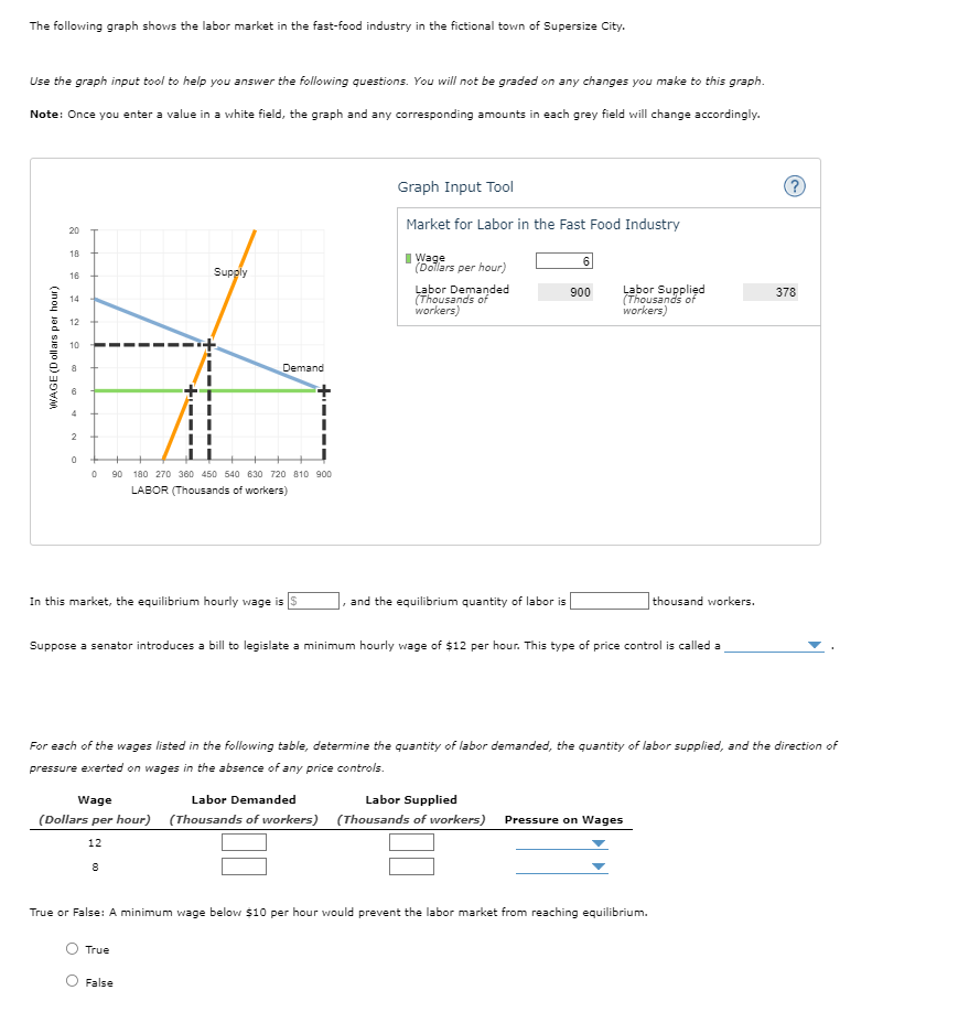 The following graph shows the labor market in the fast-food industry in the fictional town of Supersize City.
Use the graph input tool to help you answer the following questions. You will not be graded on any changes you make to this graph.
Note: Once you enter a value in a white field, the graph and any corresponding amounts in each grey field will change accordingly.
WAGE (Dollars per hour)
20
18
16
14
12
10
8
6
2
0
0
Supply
In this market, the equilibrium hourly wage is
Demand
90 180 270 360 450 540 630 720 810 900
LABOR (Thousands of workers)
8
Wage
Labor Demanded
(Dollars per hour) (Thousands of workers)
12
True
Graph Input Tool
Market for Labor in the Fast Food Industry
Wage
(Dollars per hour)
False
Labor Demanded
(Thousands of
workers)
and the equilibrium quantity of labor is
Suppose a senator introduces a bill to legislate a minimum hourly wage of $12 per hour. This type of price control is called a
6
900
Labor Supplied
(Thousands of workers)
Labor Supplied
(Thousands of
workers)
For each of the wages listed in the following table, determine the quantity of labor demanded, the quantity of labor supplied, and the direction of
pressure exerted on wages in the absence of any price controls.
True or False: A minimum wage below $10 per hour would prevent the labor market from reaching equilibrium.
thousand workers.
Pressure on Wages
(?)
378