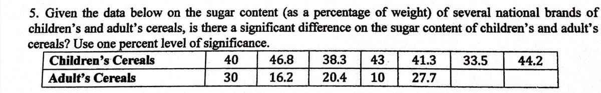 5. Given the data below on the sugar content (as a percentage of weight) of several national brands of
children's and adult's cereals, is there a significant difference on the sugar content of children's and adult's
cereals? Use one percent level of significance.
S.
Children's Cereals
40
46.8
38.3
43
41.3
33.5
44.2
Adult's Cereals
30
16.2
20.4
10
27.7
