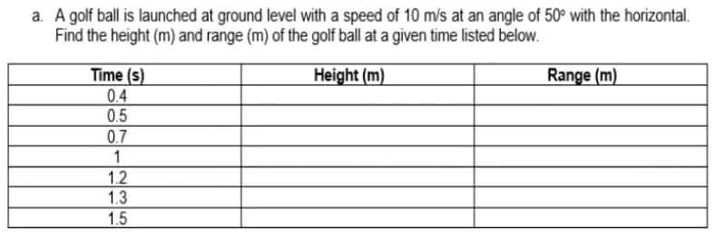 a. A golf ball is launched at ground level with a speed of 10 m/s at an angle of 50° with the horizontal.
Find the height (m) and range (m) of the golf ball at a given time listed below.
Time (s)
Height (m)
Range (m)
0.4
0.5
0.7
1
1.2
1.3
1.5