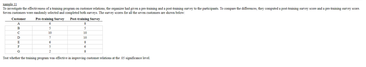 xample 11
To investigate the effectiveness of a training program on customer relations, the organizer had given a pre-training and a post-training survey to the participants. To compare the differences, they computed a post-training survey score and a pre-training survey score.
Seven customers were randomly selected and completed both surveys. The survey scores for all the seven customers are shown below:
Pre-training Survey
Post-training Survey
Customer
A
B
C
6
5
10
7
6
5
2
Test whether the training program was effective in improving customer relations at the .05 significance level.
8
5
10
10
8
6
8
D
E
F
G